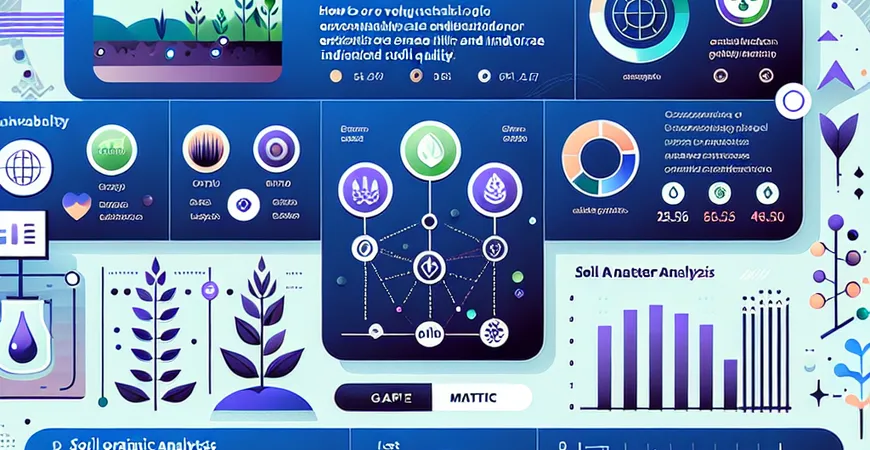 土壤有机质分析指标如何评估？提升土壤肥力，改善土质。