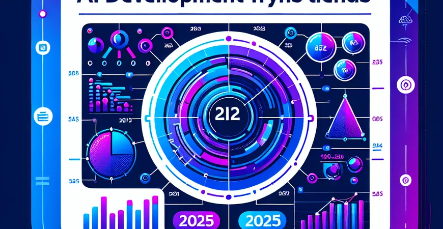 AI可视化图表的未来发展趋势是什么？2025展望。