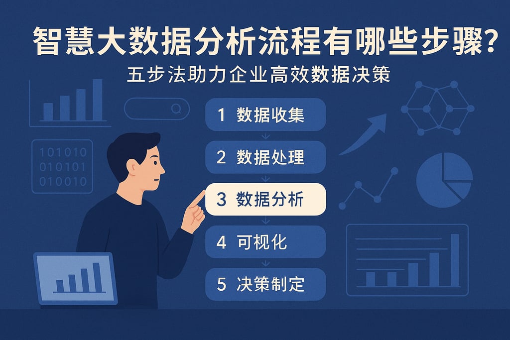 智慧大数据分析流程有哪些步骤？五步法助力企业高效数据决策
