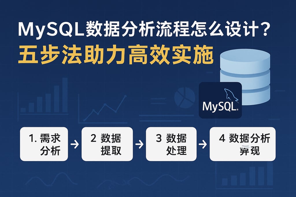 mysql数据分析流程怎么设计？五步法助力高效实施