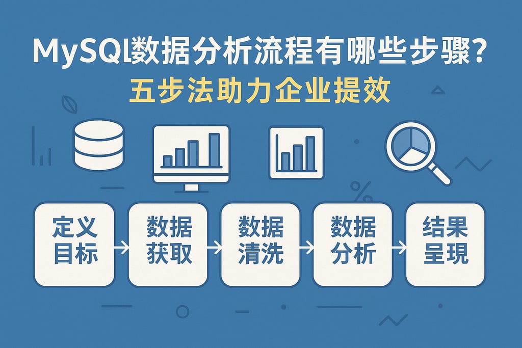 mysql数据分析流程有哪些步骤？五步法助力企业提效