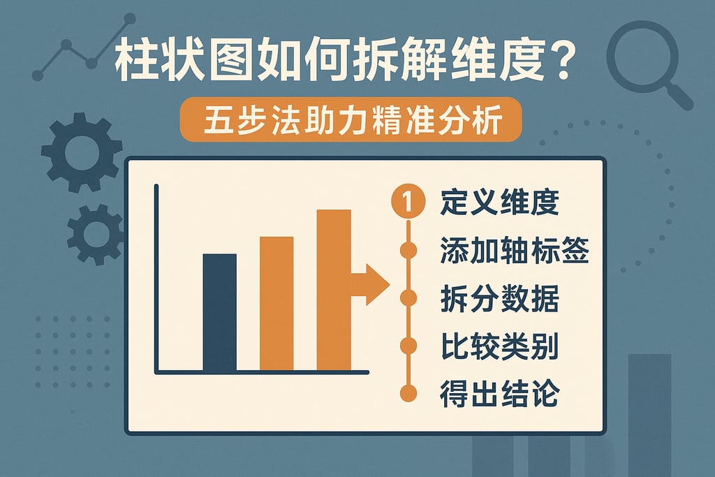 柱状图如何拆解维度？五步法助力精准分析