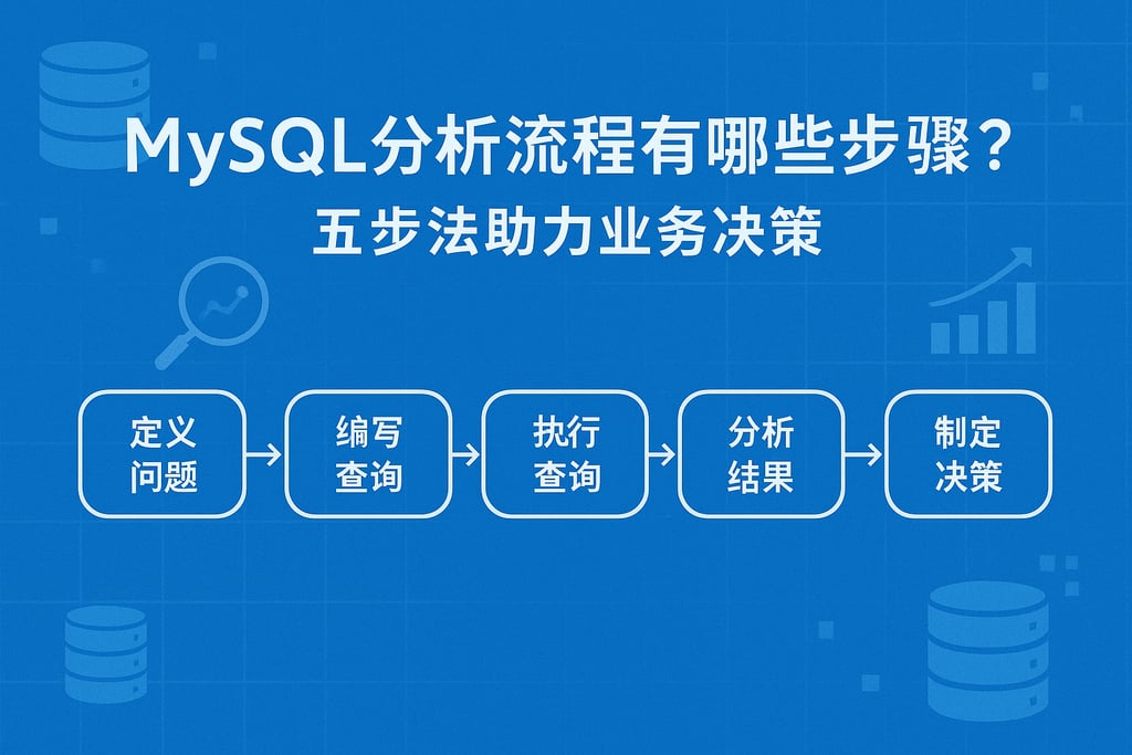 mysql分析流程有哪些步骤？五步法助力业务决策