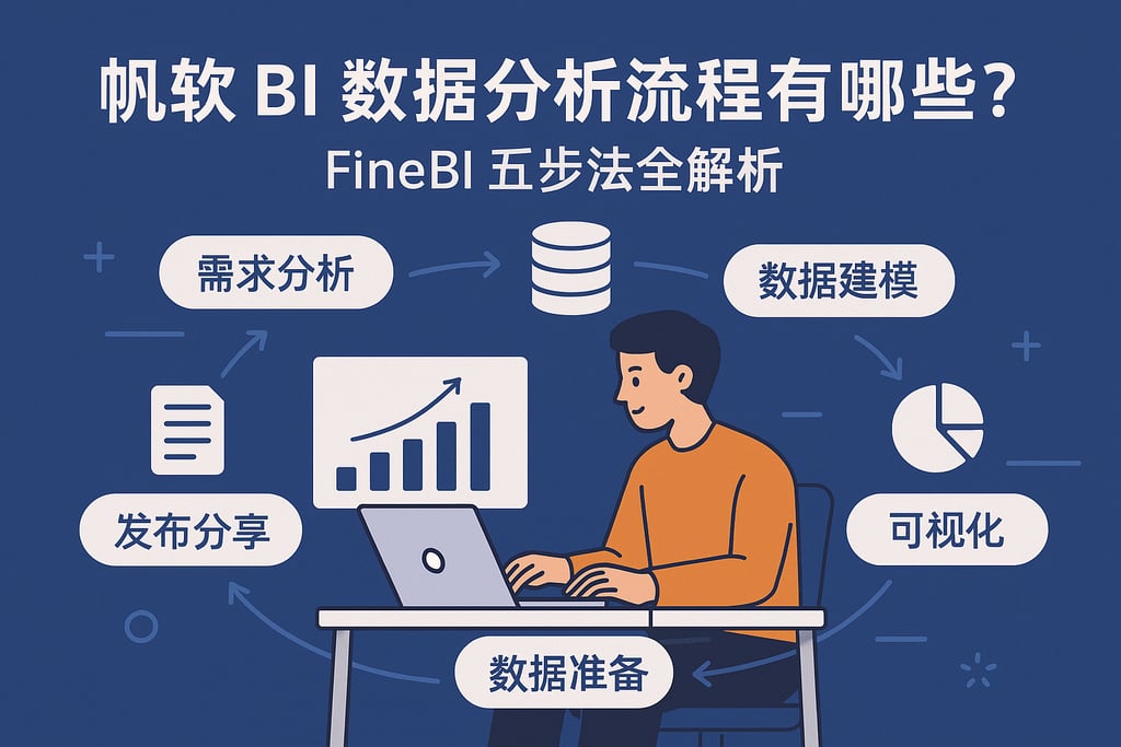 帆软BI数据分析流程有哪些？FineBI五步法全解析