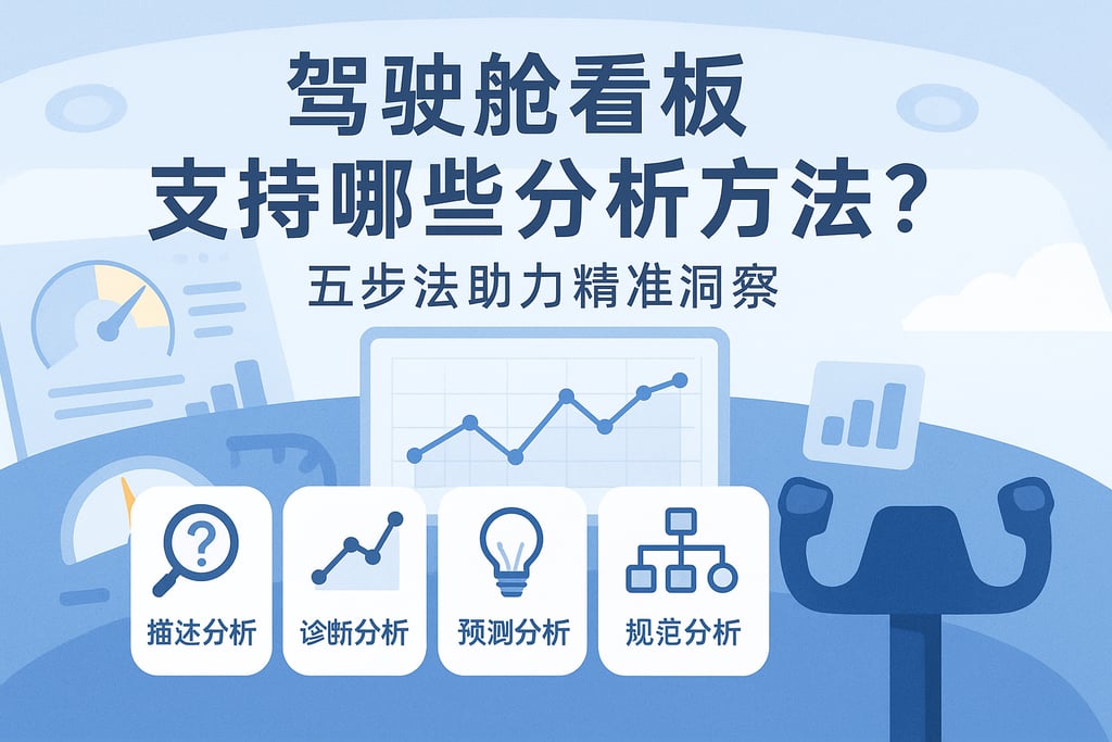 驾驶舱看板支持哪些分析方法？五步法助力精准洞察
