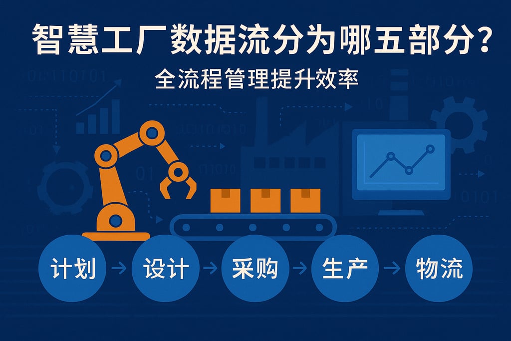 智慧工厂数据流分为哪五部分？全流程管理提升效率