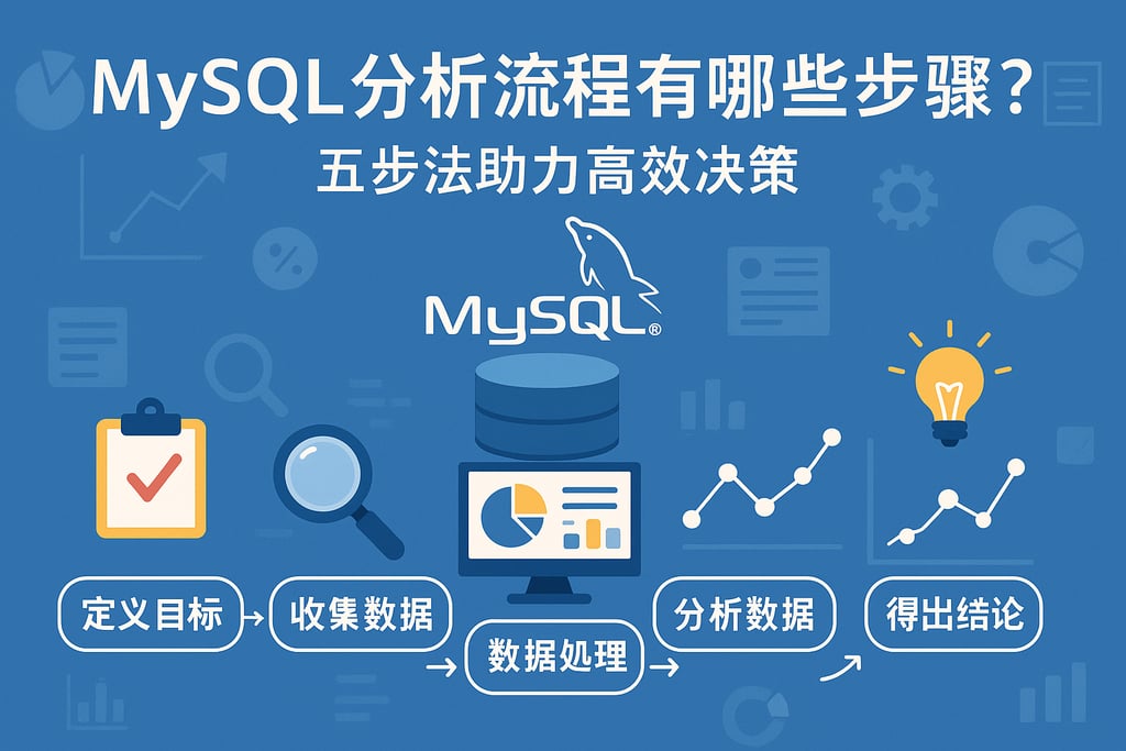 mysql分析流程有哪些步骤？五步法助力高效决策
