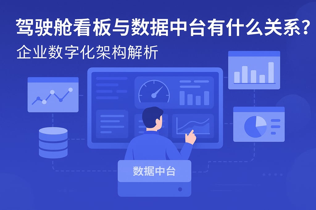驾驶舱看板与数据中台有什么关系？企业数字化架构解析