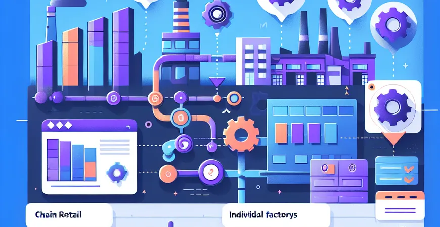 业务一体化工具应用场景：连锁零售与单一工厂的管理差异