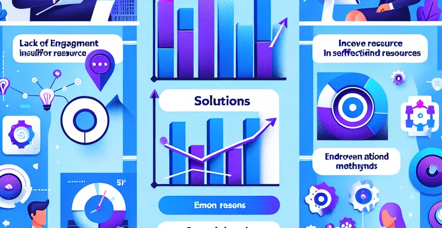 企业员工培训效果不好？五大原因及解决方法