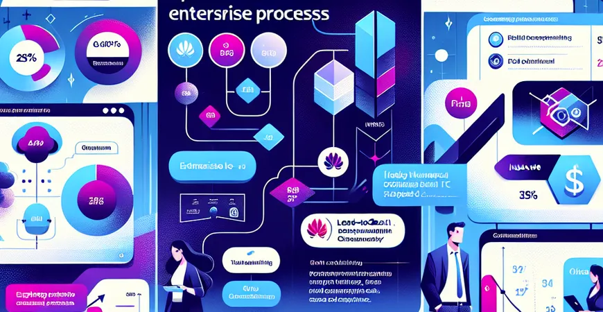 华为LTC流程如何优化企业销售？实用经验分享！