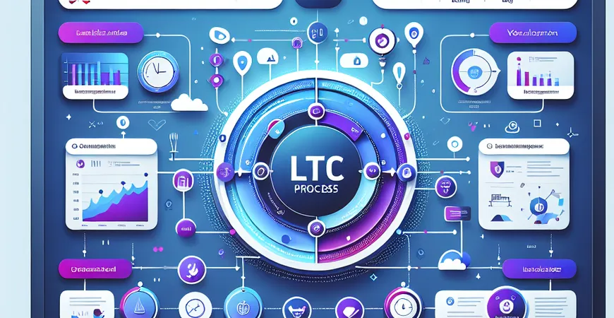 华为LTC流程：成功销售运营的关键要素是什么？