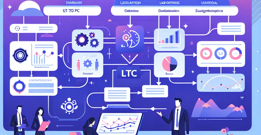 如何通过LTC流程优化销售运营支持，提升用户体验