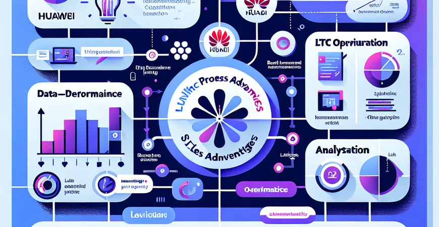 盘点销售运营方案：华为LTC流程的优势