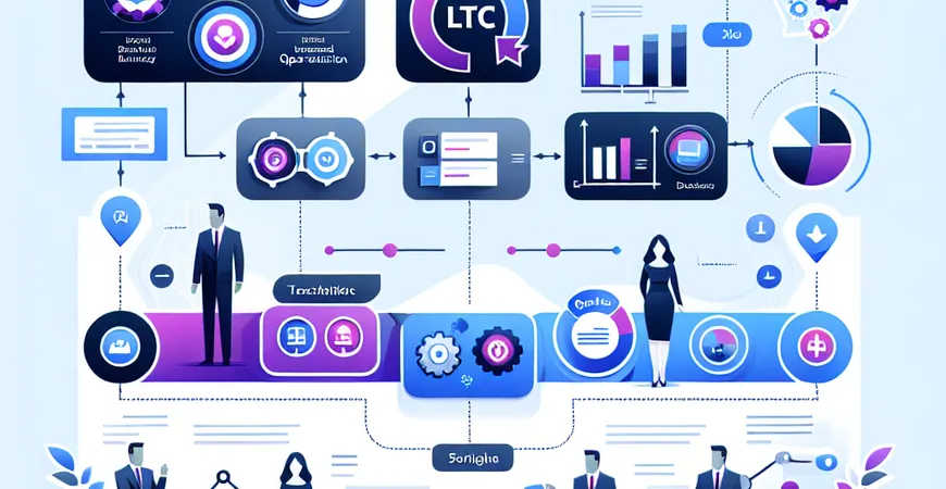销售管理运营的数字化转型，LTC流程应用盘点