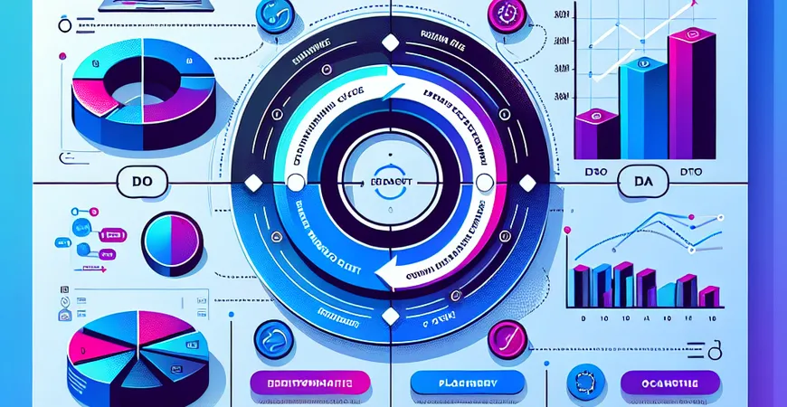 PDCA循环如何驱动企业变革，真实案例剖析