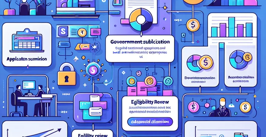 中小企业政府补贴申请流程中的关键节点解析