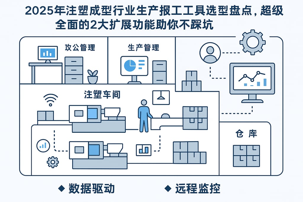 2025年注塑成型行业生产报工工具选型盘点，超级全面的2大扩展功能助你不踩坑