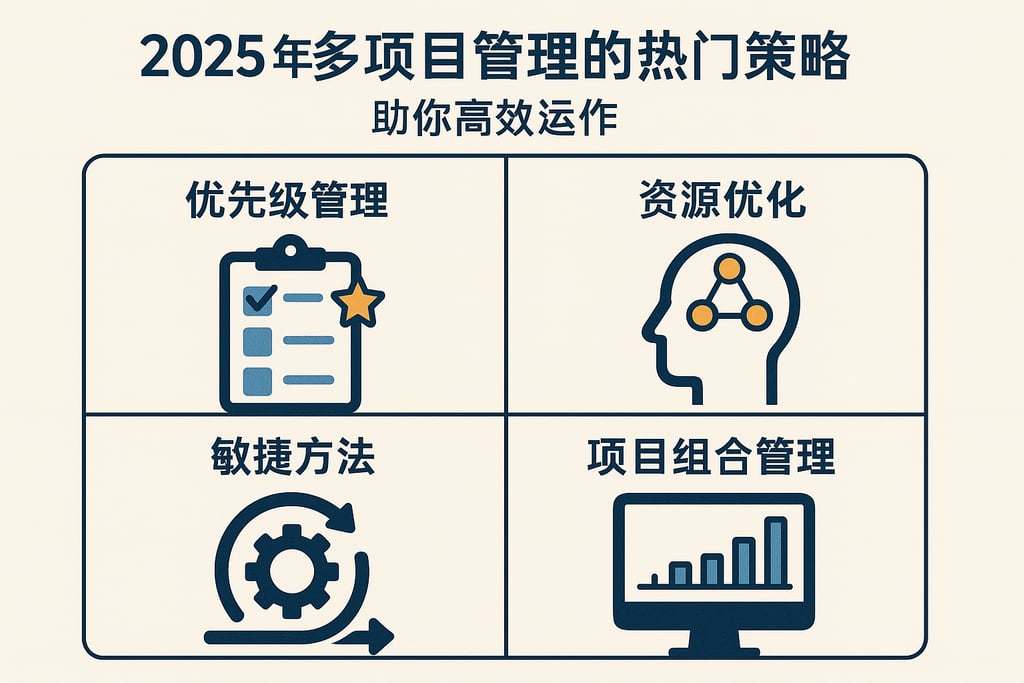 2025年多项目管理的热门策略，助你高效运作