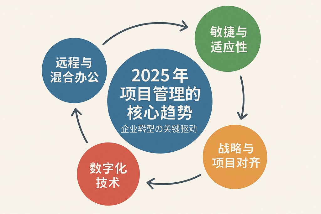 2025年项目管理的核心趋势，企业转型的关键驱动