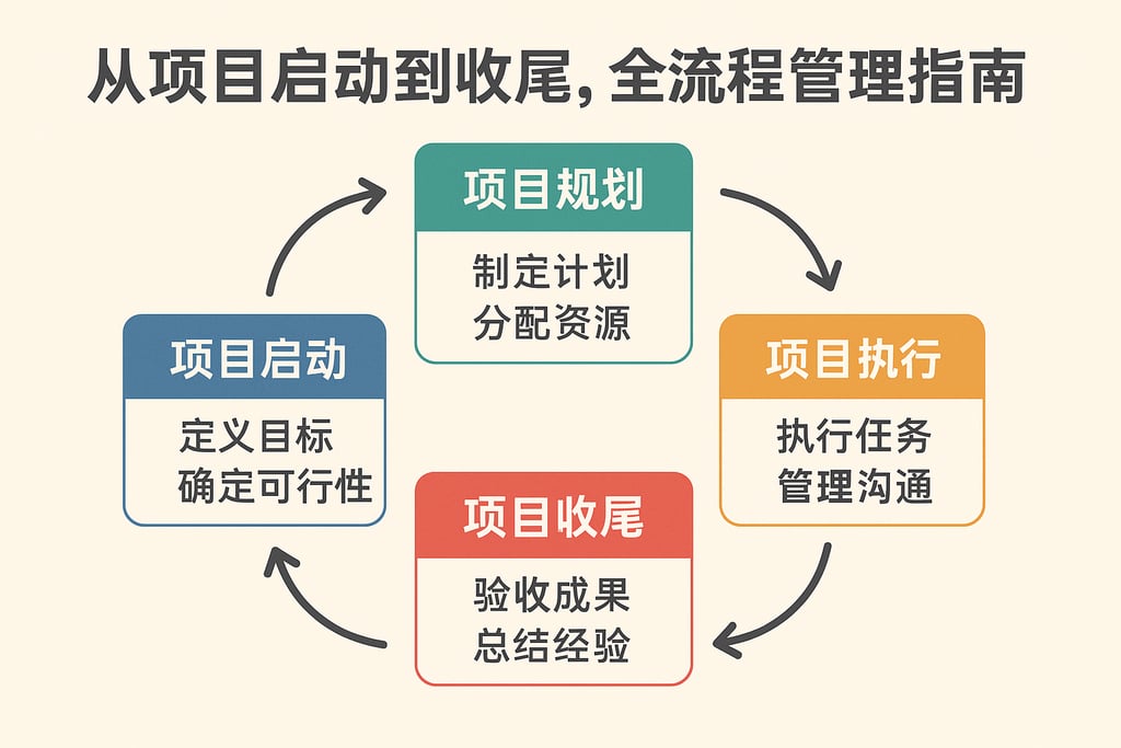 从项目启动到收尾，全流程管理指南
