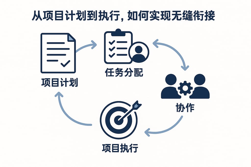 从项目计划到执行，如何实现无缝衔接