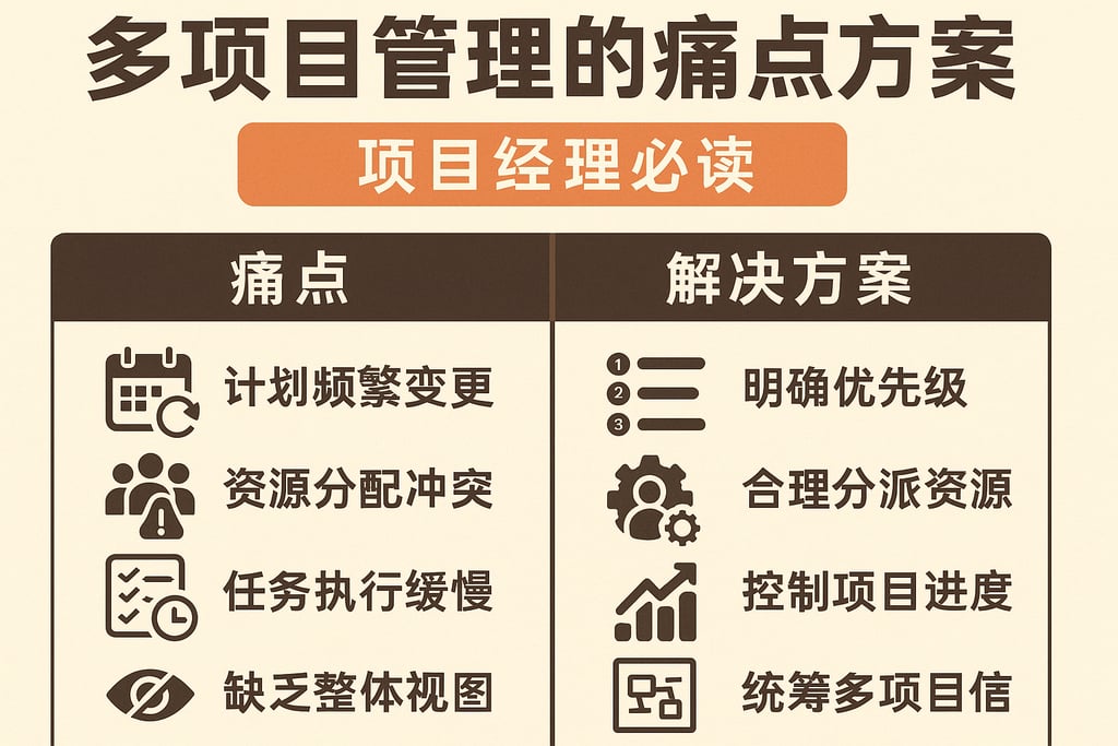 多项目管理的痛点与解决方案，项目经理必读