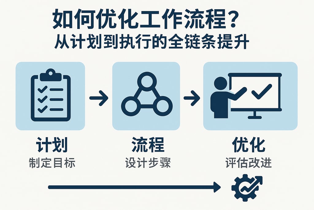 如何优化工作流程？从计划到执行的全链条提升