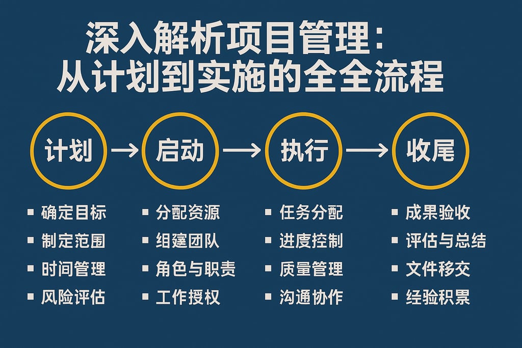 深入解析项目管理：从计划到实施的全流程