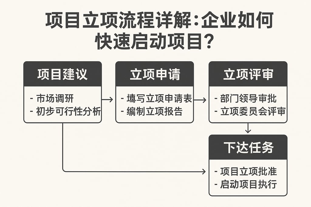 项目立项流程详解：企业如何快速启动项目？
