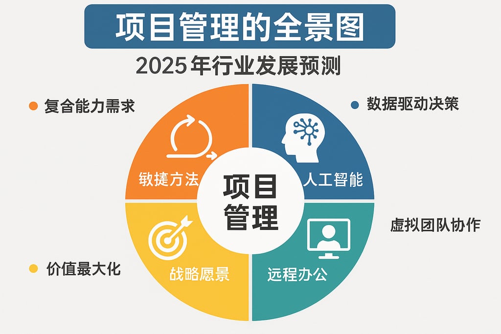 项目管理的全景图，2025年行业发展预测