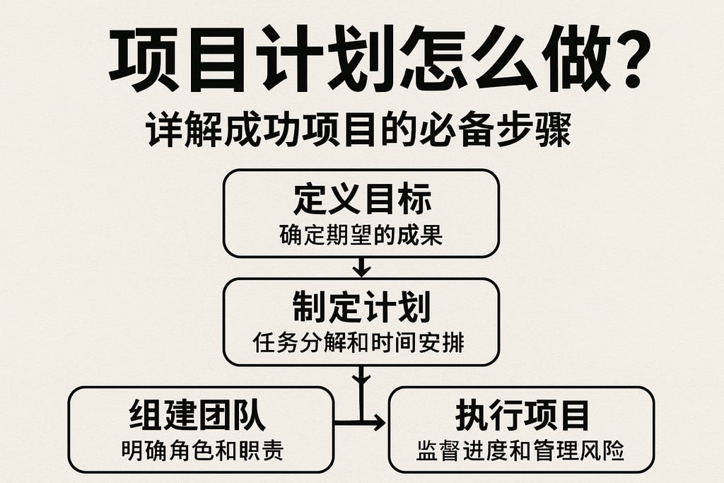 项目计划怎么做？详解成功项目的必备步骤
