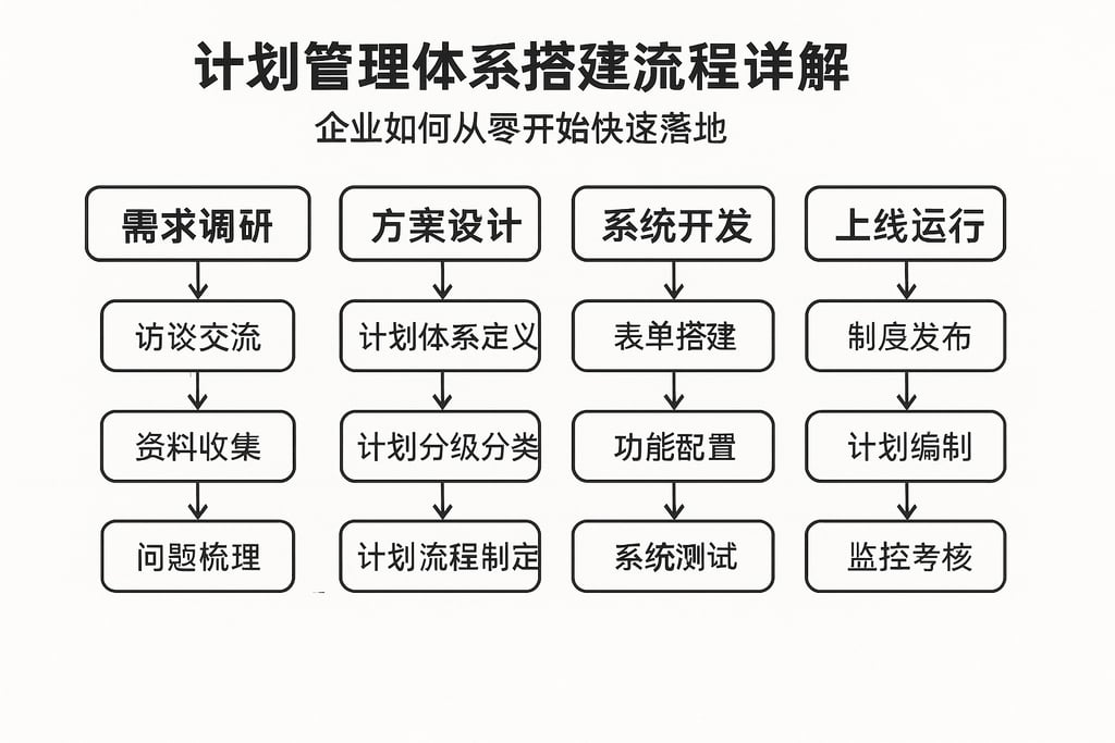 从零开始搭建云服务器：全面解析架构设计、配置技巧与优化策略，提升您的云计算能力-亿动网络笔记