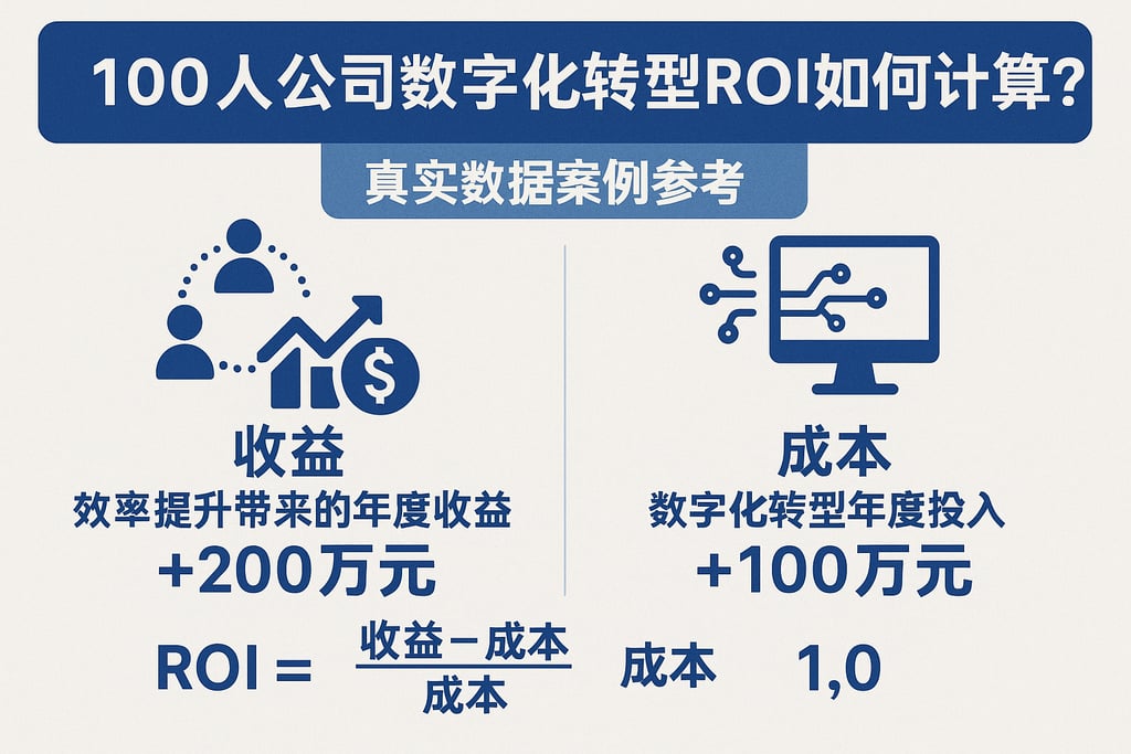 100人公司数字化转型ROI如何计算？真实数据案例参考