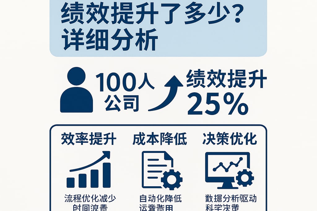 100人公司数字化转型落地后，绩效提升了多少？详细分析