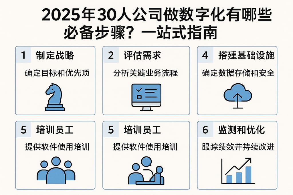 2025年30人公司做数字化有哪些必备步骤？一站式指南