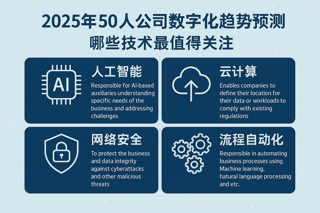 2025年50人公司数字化趋势预测，哪些技术最值得关注