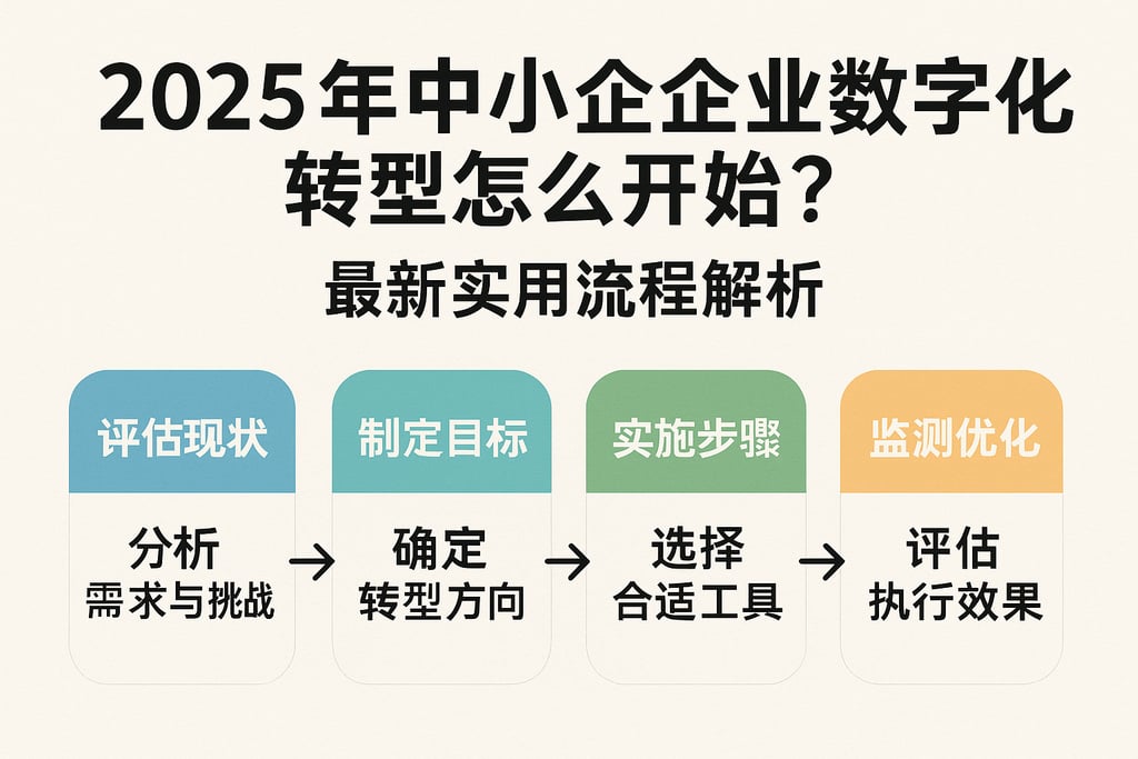 2025年中小企业数字化转型怎么开始？最新实用流程解析