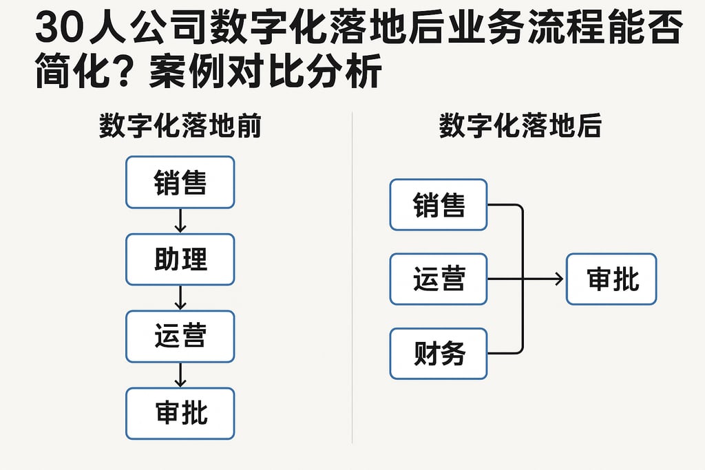 30人公司数字化落地后业务流程能否简化？案例对比分析