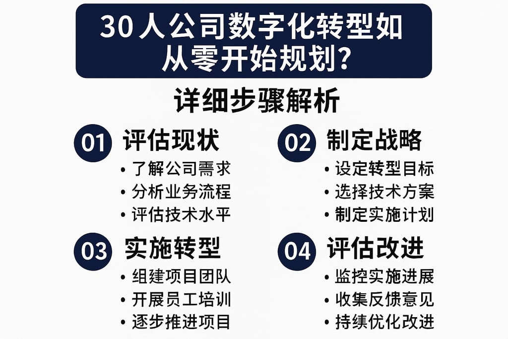 30人公司数字化转型如何从零开始规划？详细步骤解析