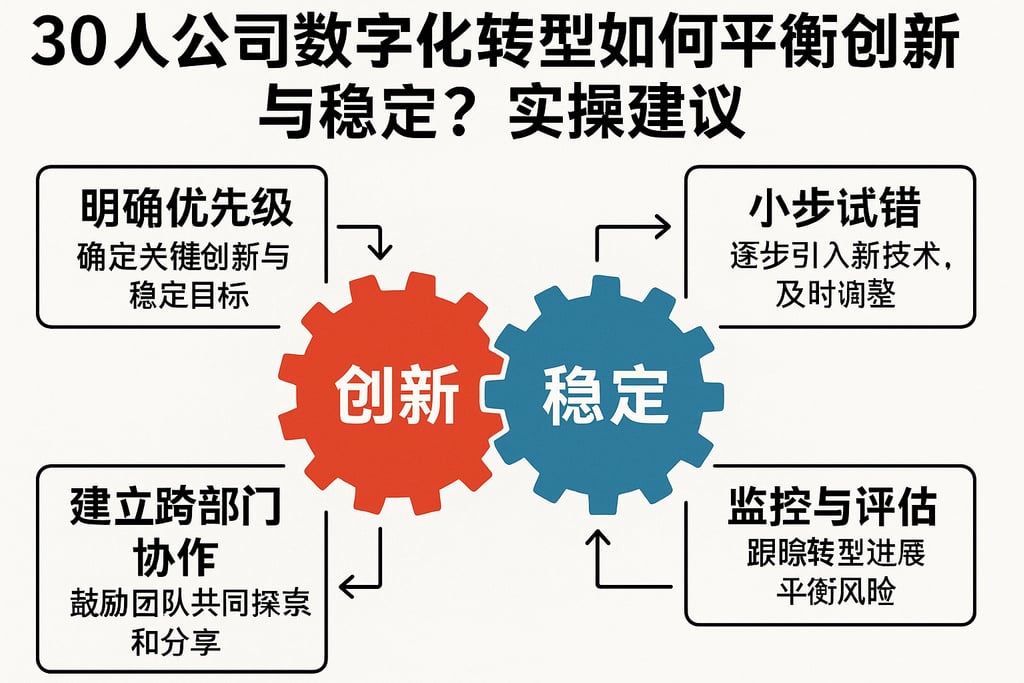 30人公司数字化转型如何平衡创新与稳定？实操建议
