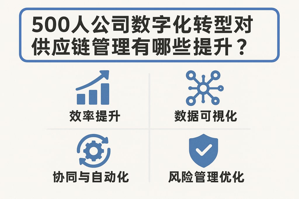 500人公司数字化转型对供应链管理有哪些提升？