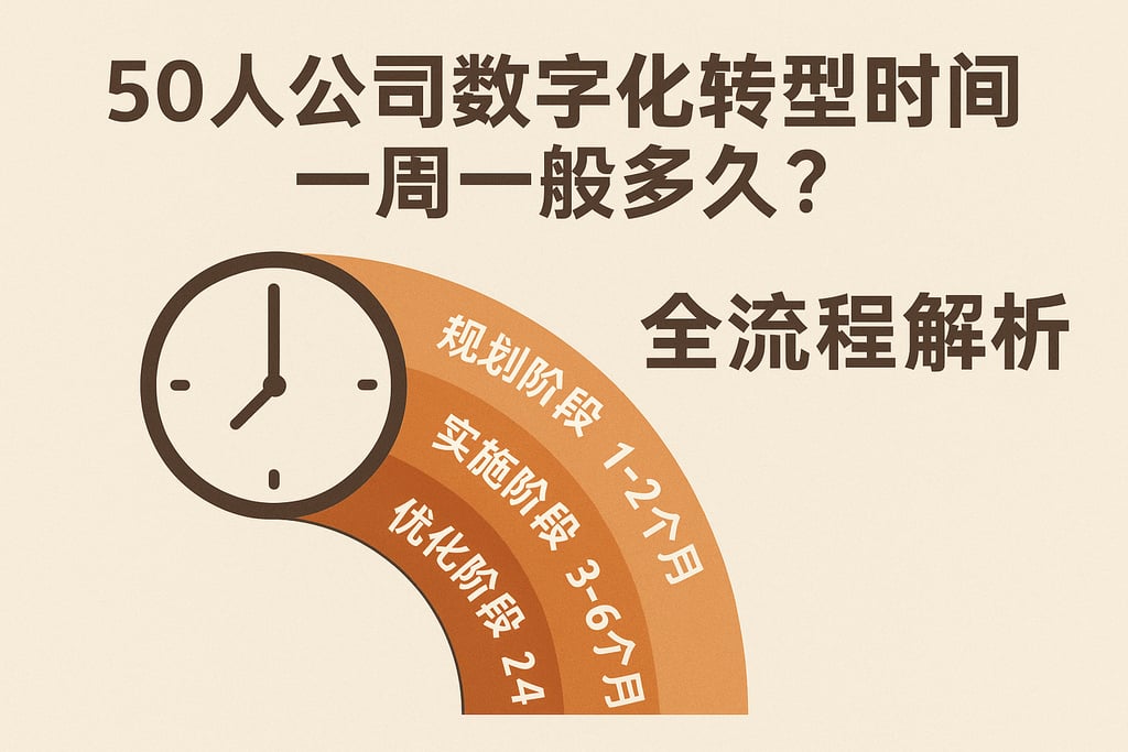 50人公司数字化转型时间周期一般多久？全流程解析