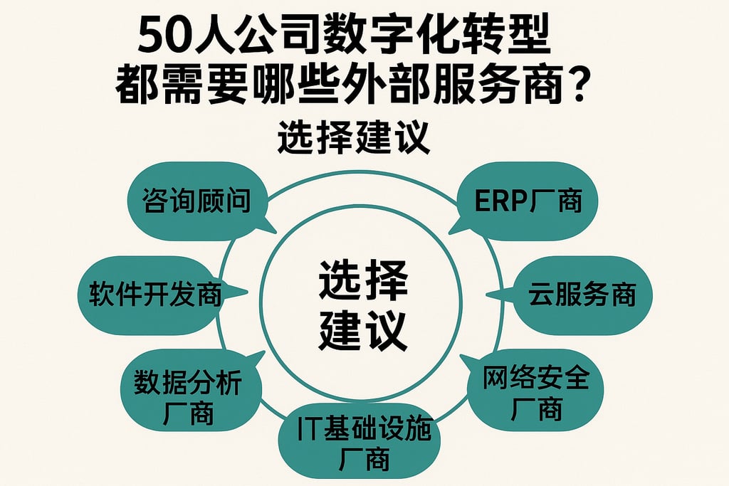 50人公司数字化转型都需要哪些外部服务商？选择建议