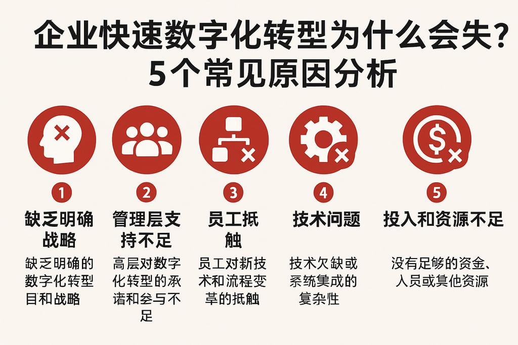 企业快速数字化转型为什么会失败？5个常见原因分析