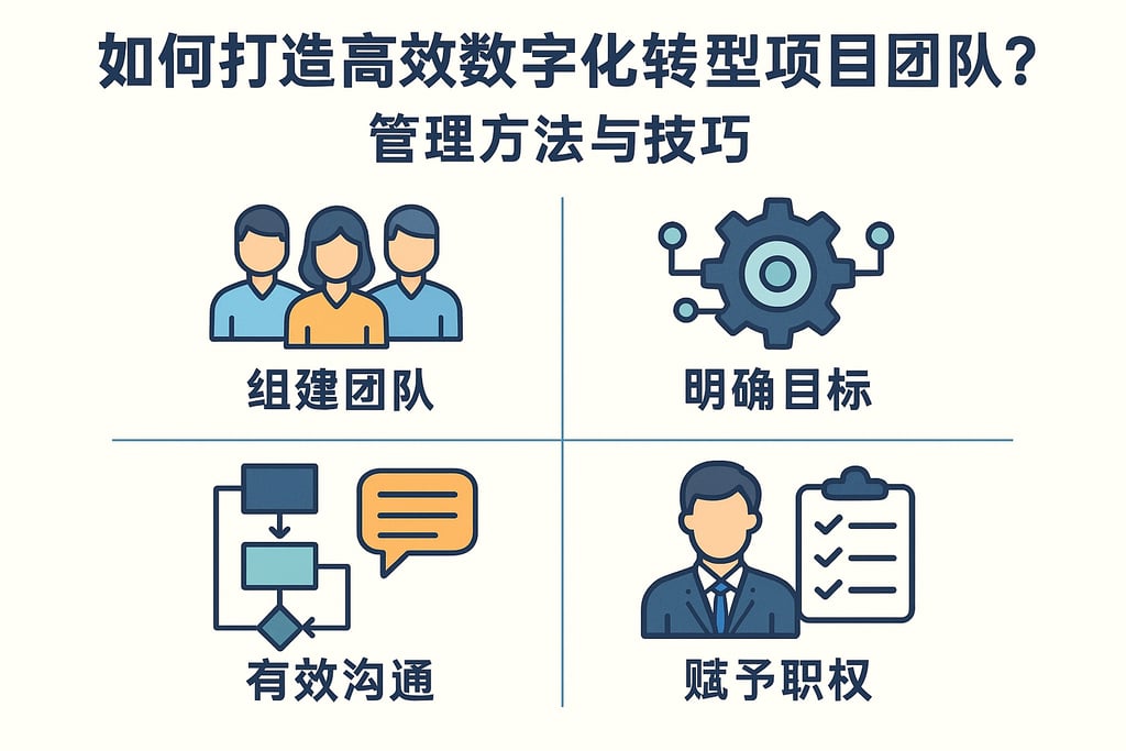 如何打造高效数字化转型项目团队？管理方法与技巧