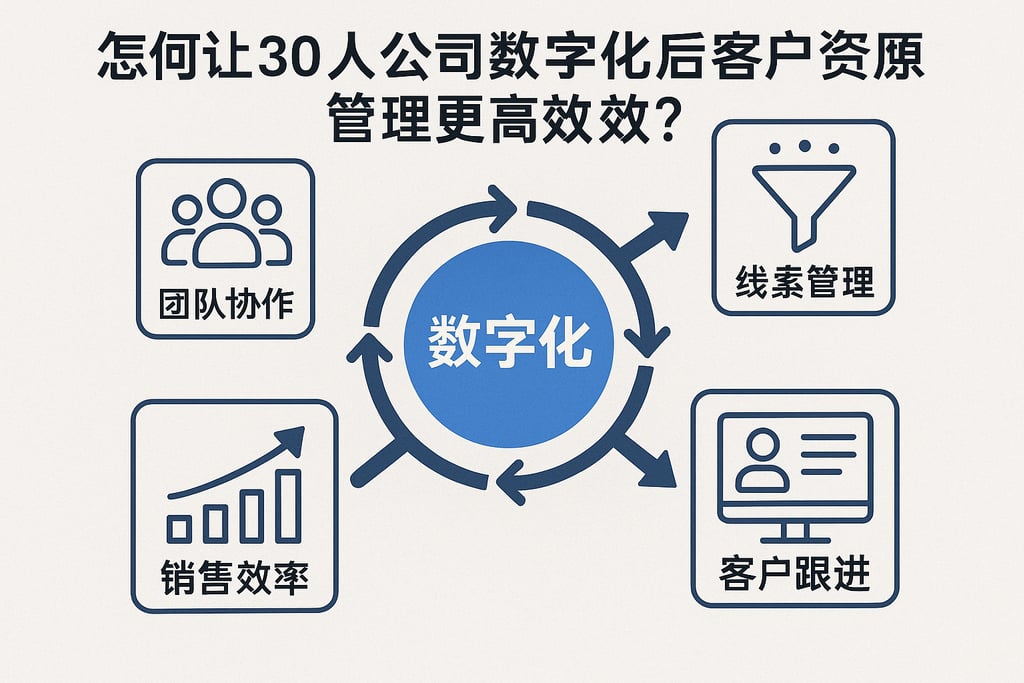 怎样让30人公司数字化后客户资源管理更高效？