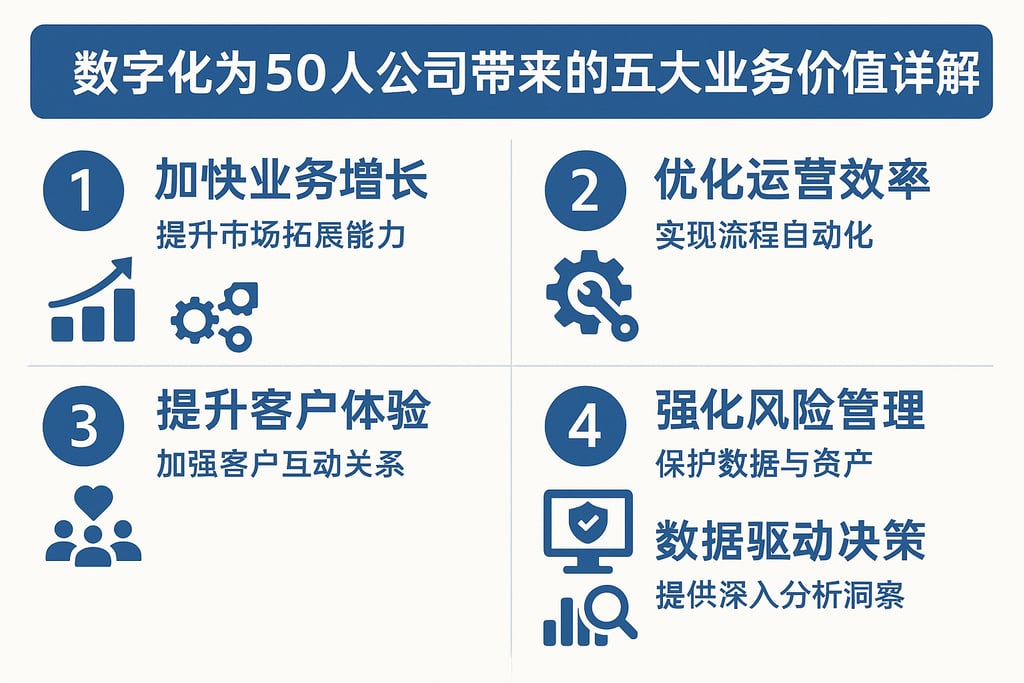 数字化为50人公司带来的五大业务价值详解