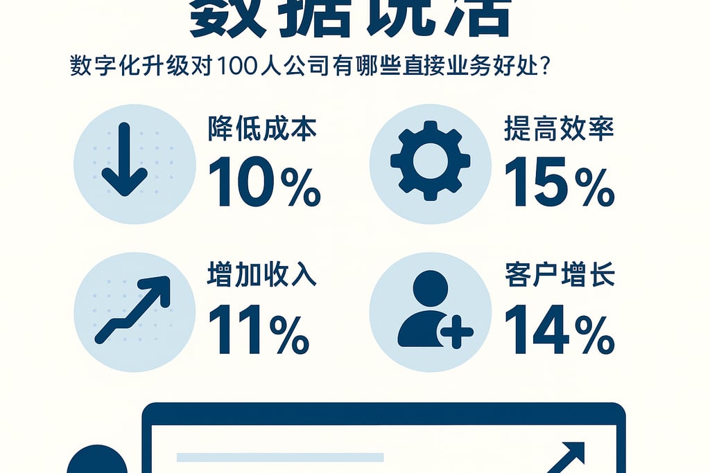 数字化升级对100人公司有哪些直接业务好处？数据说话