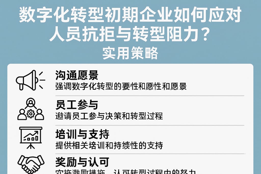 数字化转型初期企业如何应对人员抗拒与转型阻力？实用策略